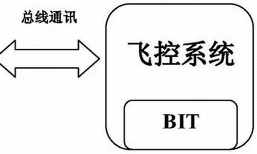 电脑系统bit代表什么,电脑bits