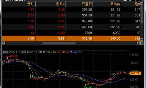 深圳电脑系统行情怎么样_深圳电脑行情网