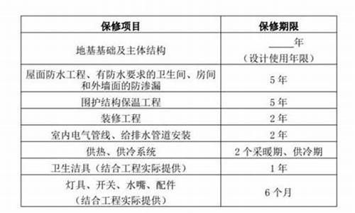 电脑系统质保期多久,电脑系统保修有必要买吗