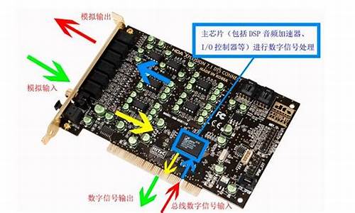 声卡兼容性_声卡和电脑系统兼容