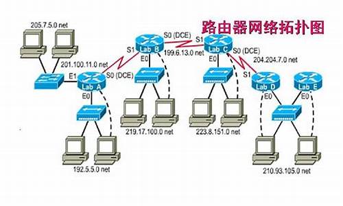 电脑用什么路由器,带电脑系统的路由器推荐