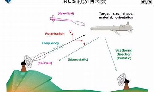 倒车雷达电脑版,电脑系统雷达是什么原因