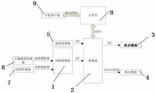 草莓派怎么做好吃_草莓派制作电脑系统