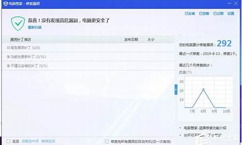 电脑系统漏洞需要修复吗,电脑系统能出现漏洞吗吗