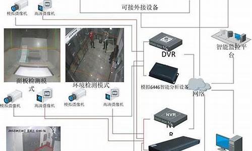 银行安保电脑系统操作,银行安保系统运维方案