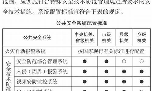 机关办公电脑系统标准-国家机关办公设备配置标准