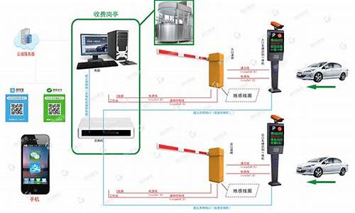 车牌识别电脑系统-车牌识别电脑配置