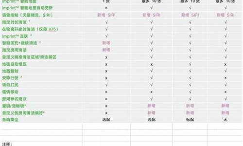 电脑系统i3和i4-电脑i3 i5 i7系统有多大区别