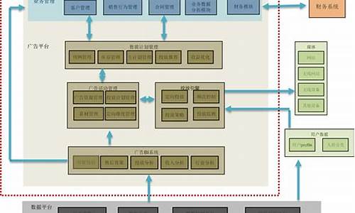 系统模块划分-电脑系统模块分析